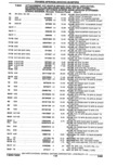 Previous Page - Parts Catalogue 10 September 1980