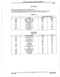 Next Page - Parts Catalogue 10 September 1980