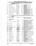 Previous Page - Parts Catalogue 10 September 1980