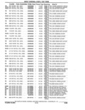 Previous Page - Parts Catalogue 10 September 1980