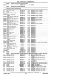 Next Page - Parts and Accessories Catalog P&A 14 May 1980