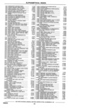 Next Page - Parts Catalog 31 May 1980