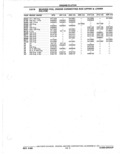 Previous Page - Parts Catalog 31 May 1980
