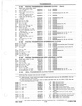 Next Page - Parts Catalog 31 May 1980