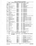 Previous Page - Parts Catalog 31 May 1980