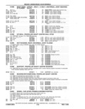 Previous Page - Parts Catalog 31 May 1980