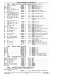 Previous Page - Parts Catalog 31 May 1980