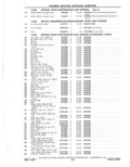 Previous Page - Parts Catalog 31 May 1980