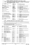 Next Page - Parts Catalog 31 May 1980