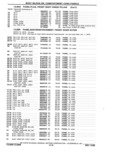 Next Page - Parts Catalog 31 May 1980