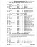Previous Page - Parts Catalog 31 May 1980