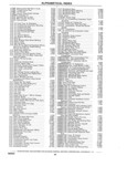 Next Page - Chassis and Body Parts Catalog P&A 14 May 1981