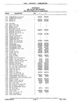Previous Page - Chassis and Body Parts Catalog P&A 10 May 1981
