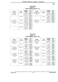 Next Page - Chassis and Body Parts Catalog P&A 10 May 1981