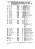 Previous Page - Chassis and Body Parts Catalog P&A 10 May 1981