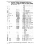 Previous Page - Chassis and Body Parts Catalog P&A 10 May 1981