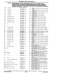 Previous Page - Chassis and Body Parts Catalog P&A 10 May 1981