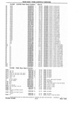 Next Page - Chassis and Body Parts Catalog P&A 10 May 1981