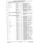 Previous Page - Chassis and Body Parts Catalog P&A 10 May 1981