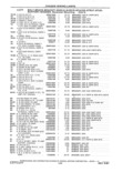 Next Page - Parts and Accessories Catalog 41 May 1981
