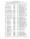 Next Page - Parts and Accessories Catalog 41 May 1981