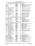 Previous Page - Parts and Accessories Catalog 41 May 1981