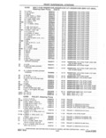 Next Page - Parts and Accessories Catalog 41 May 1981