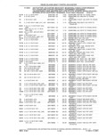Next Page - Parts and Accessories Catalog 41 May 1981