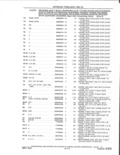 Previous Page - Parts and Accessories Catalog 41 May 1981