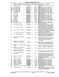 Previous Page - Parts and Accessories Catalog 41 May 1981