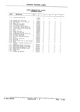 Previous Page - Parts and Illustration Catalog P&A 14Y July 1983