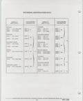 Next Page - Buick Models Thru 1975 April 1983