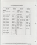 Next Page - Buick Models Thru 1975 April 1983