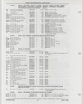 Previous Page - Buick Models Thru 1975 April 1983