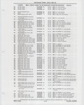 Next Page - Buick Models Thru 1975 April 1983