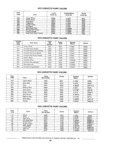 Previous Page - Standard Parts Catalog 89 April 1983