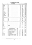 Next Page - Standard Parts Catalog 89 April 1983