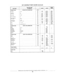 Next Page - Standard Parts Catalog 89 April 1983