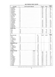 Previous Page - Standard Parts Catalog 89 April 1983