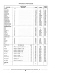Previous Page - Standard Parts Catalog 89 April 1983