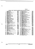 Previous Page - Parts and Illustration Catalog P&A 52A January 1984
