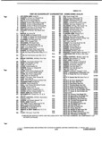 Previous Page - Parts and Illustration Catalog P&A 52A January 1984
