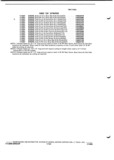 Next Page - Parts and Illustration Catalog P&A 52A January 1984