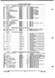 Next Page - Parts and Illustration Catalog P&A 52A January 1984
