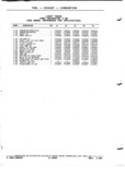 Previous Page - Parts and Illustration Catalog P&A 52A January 1984