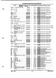 Previous Page - Parts and Illustration Catalog P&A 52A January 1984