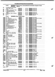 Previous Page - Parts and Illustration Catalog P&A 52A January 1984