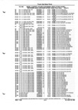 Next Page - Parts and Illustration Catalog P&A 52A January 1984