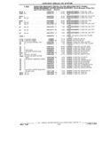 Previous Page - Chassis and Body Parts Catalog 21 July 1987