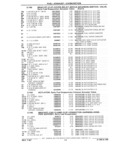 Previous Page - Chassis and Body Parts Catalog 21 July 1987